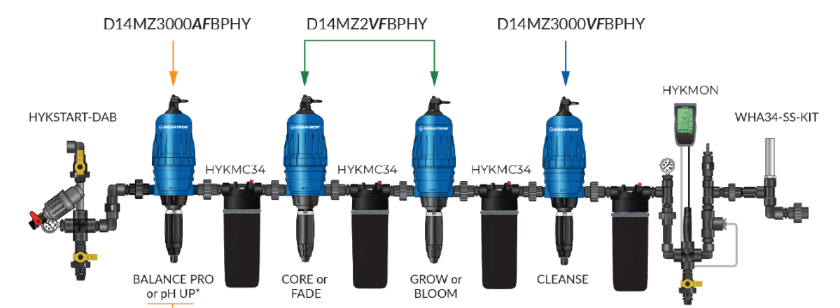 Kit dosatron athena pro